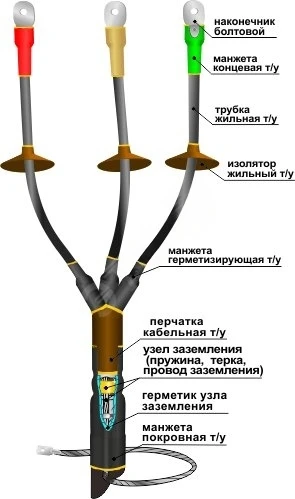 Муфта кабельная концевая 1КНТпНнг-LS-3х(70-120) с наконечниками болтовыми Нева-Транс Комплект 22040059 Муфта кабельная концевая 1КНТпНнг-LS-3х(70-120) с наконечниками болтовыми Нева-Транс Комплект 22040059