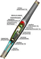 Муфта кабельная соединительная 10ПСтО(тк)-1х(70-120) с соединителем болтовым Нева-Транс Комплект 22010056