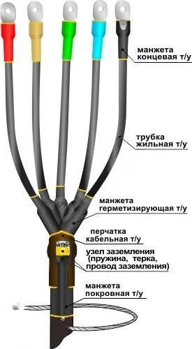 Муфта кабельная концевая 1ПКВ(Н)ТпбН-5х(35-50) с наконечниками болтовыми Нева-Транс Комплект 22020322