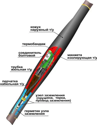 Муфта кабельная соединительная 1СТп(тк)нг-LS-4х(150-240) с соединителями болтовыми Нева-Транс Комплект 22040008