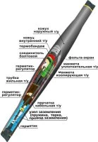 Муфта кабельная соединительная 10СТп(тк)-3х(35-50) с соединителями болтовыми Нева-Транс Комплект 22010010