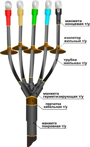 Муфта кабельная концевая 1ПКНТпН-5х(150-240) с наконечниками болтовыми Нева-Транс Комплект 22020129 Муфта кабельная концевая 1ПКНТпН-5х(150-240) с наконечниками болтовыми Нева-Транс Комплект 22020129