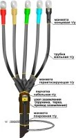 Муфта кабельная концевая 1ПКВ(Н)ТпбН-5х(35-50) с наконечниками болтовыми Нева-Транс Комплект 22020322