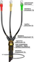 Муфта кабельная концевая 1ПКВ(Н)ТпбНнг-LS-3х(16-25) с наконечниками болтовыми Нева-Транс Комплект 22040077 Муфта кабельная концевая 1ПКВ(Н)ТпбНнг-LS-3х(16-25) с наконечниками болтовыми Нева-Транс Комплект 22040077
