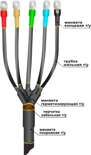 Муфта кабельная концевая 1ПКВ(Н)ТпН-5х(35-50) с наконечниками болтовыми Нева-Транс Комплект 22020346 Муфта кабельная концевая 1ПКВ(Н)ТпН-5х(35-50) с наконечниками болтовыми Нева-Транс Комплект 22020346