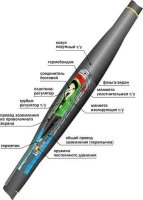 Муфта кабельная соединительная                    10ПСТб(тк)-3х(150-240) с соединителями болтовыми Нева-Транс Комплект 22060003