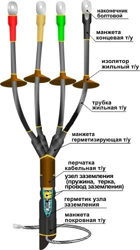 Муфта кабельная концевая 1КНТпНнг-LS-4х(16-25) с наконечниками болтовыми Нева-Транс Комплект 22040061 Муфта кабельная концевая 1КНТпНнг-LS-4х(16-25) с наконечниками болтовыми Нева-Транс Комплект 22040061