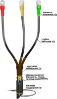 Муфта кабельная концевая 1КВТпнг-LS-3х(16-25)без наконечников Нева-Транс Комплект 22040033