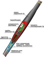 Муфта кабельная соединительная 1СТп(тк)нг-LS-4х(150-240) с соединителями болтовыми Нева-Транс Комплект 22040008