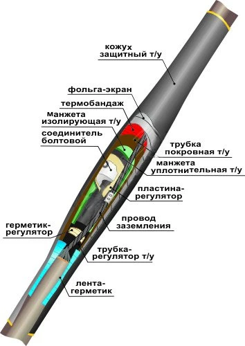 Муфта кабельная соединительная 10ПСтО(тк)-1х(70-120) с соединителем болтовым Нева-Транс Комплект 22010056