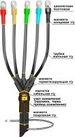 Муфта кабельная концевая 1ПКВ(Н)ТпбНнг-LS-5х(70-120) с наконечниками болтовыми Нева-Транс Комплект 22040087