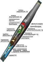 Муфта кабельная соединительная 10СТп(М)-3х(35-50) с соединителями болтовыми Нева-Транс Комплект 22010066 Муфта кабельная соединительная 10СТп(М)-3х(35-50) с соединителями болтовыми Нева-Транс Комплект 22010066