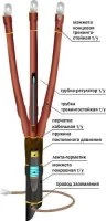 Муфта кабельная концевая 10ПКВТпб-3х(35-50)/800ммбез наконечников Нева-Транс Комплект 22060004