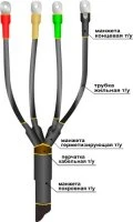 Муфта кабельная концевая 1ПКВ(Н)Тпнг-LS-4х(70-120)без наконечников Нева-Транс Комплект 22040095