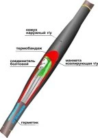 Муфта кабельная соединительная 1ПСТ(тк)нг-LS-3х(35-50) с соединителями болтовыми Нева-Транс Комплект 22040022