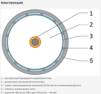 Кабель коаксиальный RG-11 белый CCS 1,63 / Conduct. 21% / Al 96х0,12 / PVC Net.on 305м (RG-11/96 CCS) 111-1